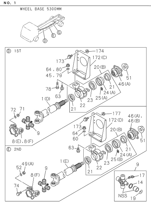 Partial Engine